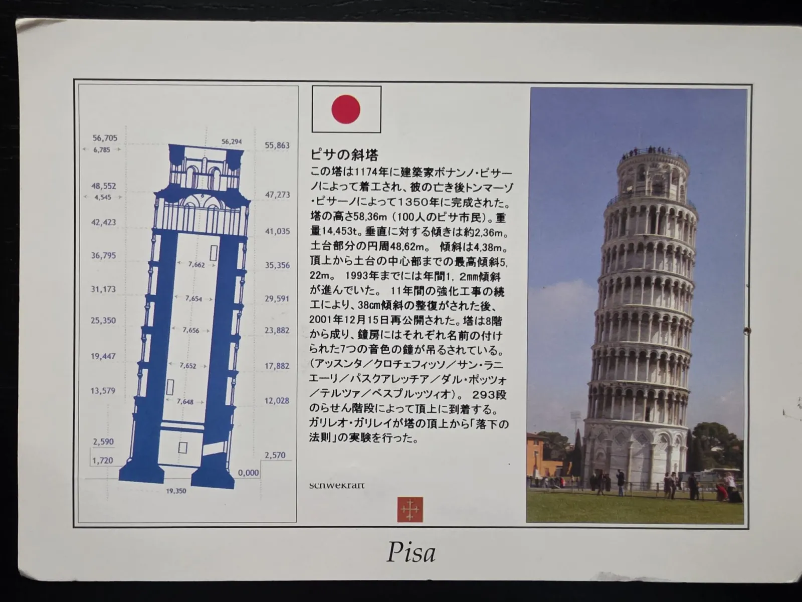 Eine Infokarte über den Schiefen Turm von Pisa zeigt links eine technische Zeichnung, in der Mitte einen japanischen Text und rechts ein Foto des Turms.