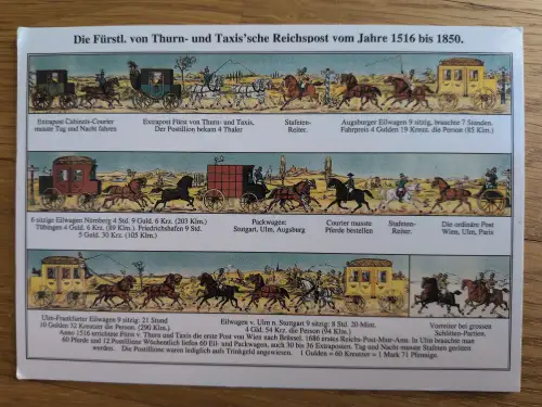 Das Bild ist eine illustrierte Übersicht der Fürstlichen Thurn- und Taxis'schen Reichspost von 1516 bis 1850, die verschiedene Postkutschen und Reiter zeigt.